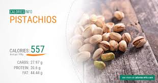 In 16th century, pecans were firstly known to europeans. Calories In Pistachios I Ve Analysed It Carefully