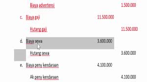 Maybe you would like to learn more about one of these? Neraca Lajur Perusahaan Dagang Dengan Metode Harga Pokok Penjualan Hpp Youtube
