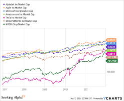 Or you may have read newspaper headlines referrin. Google Stock The Only Big Tech Mega Cap Worth Owning Nasdaq Goog Seeking Alpha