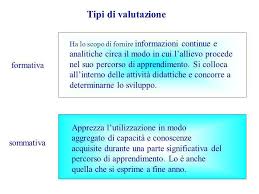 Valutazione E Td Progettazione Delle Prove Di Valutazione Ppt Scaricare