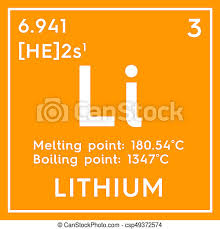 Lithium was discovered by arfwedson in 1817 while he was working in the laboratory of the 19th lithium is silvery in appearance, much like na and k, two other members of the alkali metal series. Lithium Alkali Metals Chemical Element Of Mendeleev S Periodic Table Lithium In Square Cube Creative Concept Canstock
