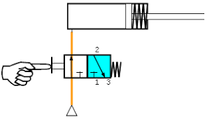 Indirekte ansteuerung eines doppeltwirkenden zylinders 9. Indirekte Ansteuerung Eines Einfach Wirkenden Zylinders Schaltplan Hydraulik Einfachwirkender Zylinder