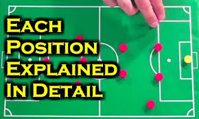 But do you know the difference between the cornerback and the fullback and what positions they occupy on the field? Football Positions Guide Offensive Defensive And All Go Sports