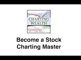 Become A Stock Charting Master With Chartingwealth Com Youtube