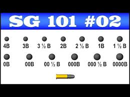 american shot sizes part ii buckshot shotguns 101 2