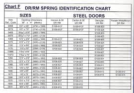 Please check for special order availability. Double Garage Door Sizes Chart Novocom Top