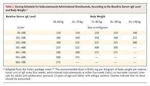 Omalizumab For Asthma Nejm