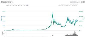 Bitcoin has lost most of its value since the end of last year and the whole industry is facing a tough downtrend. Bitcoin Market Cap Surpasses Now Intel And Coca Cola Crypto Potential