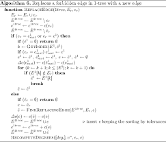 In the tsp, given a set of cities and the distance between each pair of cities, a salesman needs to choose the shortest path to visit every city . Branch And Bound Algorithm For Symmetric Travelling Salesman Problem Springerlink