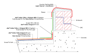 Consulted To Determine Total Requirements A B E Construction Chemicals Limited Has A Wealth Of Technical And Roof Insulation Flat Roof Insulation Flat Roof