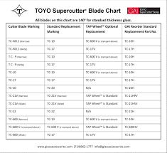 Toyo Supercutter Blade Chart