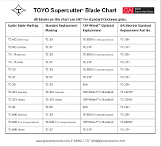 toyo supercutter blade chart