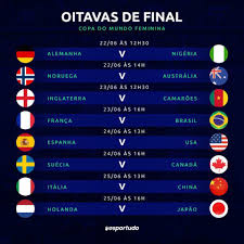 Contra um adversário difícil, a china, as jogadoras da seleção feminina dominaram o confronto e o próximo jogo de bia zaneratto pela seleção brasileira olímpica será no sábado (24), às 08h30 (horário de brasília), contra a holanda. Umas E Outras Oitavas Da Copa Do Mundo De Futebol Feminino