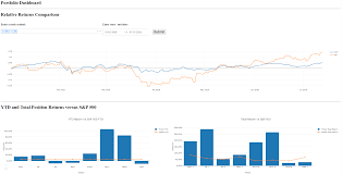 Python For Finance Dash By Plotly Towards Data Science