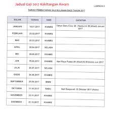 Jadual gaji 2017 kakitangan kerajaan. Bahasa Kurikulum Jadual Gaji Kakitangan Awam 2017