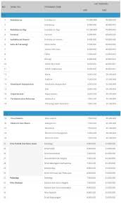 Perguruan tinggi negeri (ptn) ini banyak didaftar oleh siswa baik saat snmptn, sbmptn. Unair Sediakan 1 600 Kursi Jalur Mandiri Uka Rp20 99 Juta Kabar24 Bisnis Com