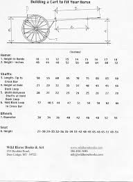 Cart Chart