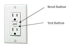 Check spelling or type a new query. Install Bifold Doors New Construction Gfci Outlet Reset