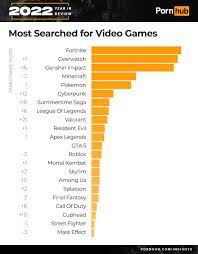 Potnhub games