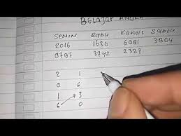 We did not find results for: Cara Merumus Togel 4 Angka Jitu Cara Jitu Rumus Togel Cara Menghitung Rumus Toge Lagu Mp3 Mp3 Dragon