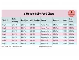 6 months baby food chart with indian baby food recipes