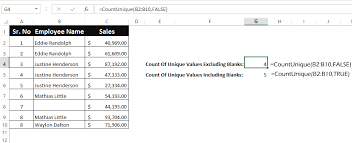 So you can use the countblank function to get the number of blank cells in a given range in excel.the syntax of the countblank function is as below:= countblank (range)… Counting Unique Values In Excel 5 Effective Ways
