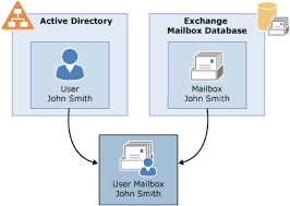 Maybe you would like to learn more about one of these? Recipients Microsoft Docs