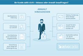 Der unternehmer kann ab dem tag, der auf den festgelegten zahlungstermin bzw. Kunde Zahlt Nicht Inkasso Oder Anwalt So Gehen Sie Vor