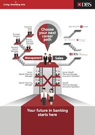 Dbs Wealth Planning Manager Careers Glints Wealth Planning Planning Manager Career
