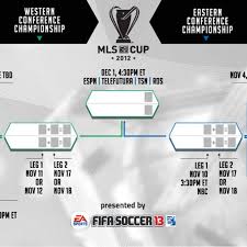 The 2020 mls cup playoffs (branded as the 2020 audi mls cup playoffs for sponsorship reasons) was the 25th edition of the mls cup playoffs. 2012 Mls Cup Playoffs Schedule And Preview Sbnation Com