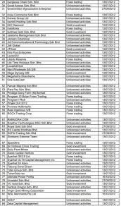 Sesiapa yang melabur melakukannya atas dasar tanggung sendiri. Nine Whiskey Two November Oscar X Ray 9w2no X Senarai Skim Pelaburan Yang Diharamkan Bank Negara 84 Syarikat