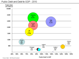 Controversies Surrounding The Eurozone Crisis Wikipedia