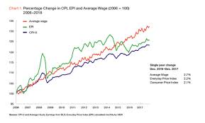 Inflation Was Low In 2017 But Concerns Remain Seeking Alpha