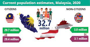 Citizens growth rate remained stable at 1.1 per cent. Fdt7tyocrs5rwm
