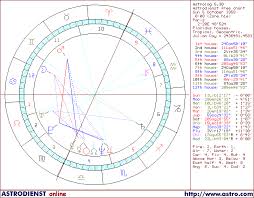 Horoscope Of France Astrology Chart Of France