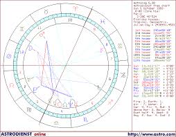 horoscope of france astrology chart of france