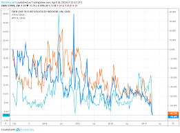 What Could Collapsing Currency Volatility Spell For The