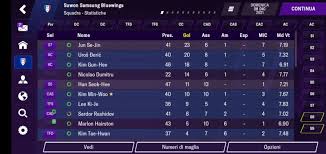Check out kerem aktürkoğlu and his rating on fifa 21. Kerem Akturkoglu Fm 21 Six Long Term Challenges To Smash On Fm21 Football Manager 2021 Issues With Premium Membership Post Here 1 Day Ago