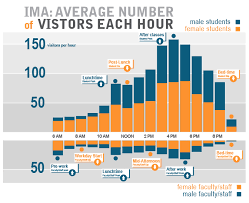 create and format charts using tableau desktop 2 hours