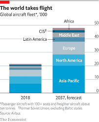 aircraft construction is being transformed manufacturing