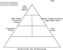 Empty Food Pyramids Health Picture Reference Food Pyramid Pyramid Lessons Food Pyramid Kids