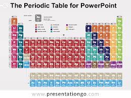 The Periodic Table For Powerpoint Presentationgo Com Periodic Table Powerpoint Periodic Table Of The Elements