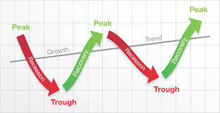 The Business Cycle Financial Directions