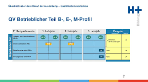 Check spelling or type a new query. Herzlich Willkommen Zu Den Uberbetrieblichen Kursen Uk Ppt Herunterladen