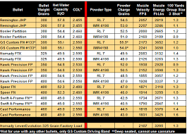 hornady 45 70 ballistics chart