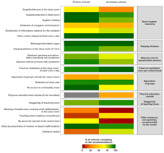 May 23, 2019 · china garden has been in frederick since 1984. Ijerph Free Full Text Sars Cov 2 Infection Risk Perception Behaviour And Preventive Measures At Schools In Berlin Germany During The Early Post Lockdown Phase A Cross Sectional Study Html