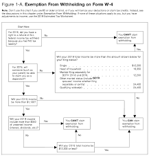 67 Exhaustive Federal Bankruptcy Exemptions Chart 2019