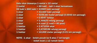 Tingkat peroduksi buah kelapa sawit dipengaruhi oleh beberapa faktor, yakni faktor varietas bibit, jenis tanah, air, dan kecukupan unsur hara (pemupukan). 1 Ekar Berapa Pokok Sawit Rm60 X 2 47 Ekar Rm148 20