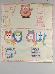 oy oi and au aw anchor chart phonics chart anchor charts