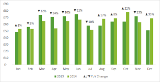 excel custom chart labels my online training hub